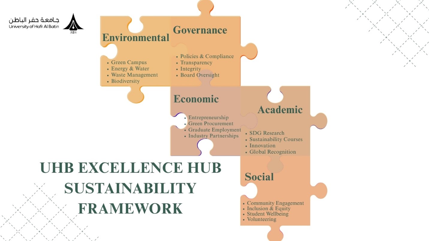 Sustainability Framework