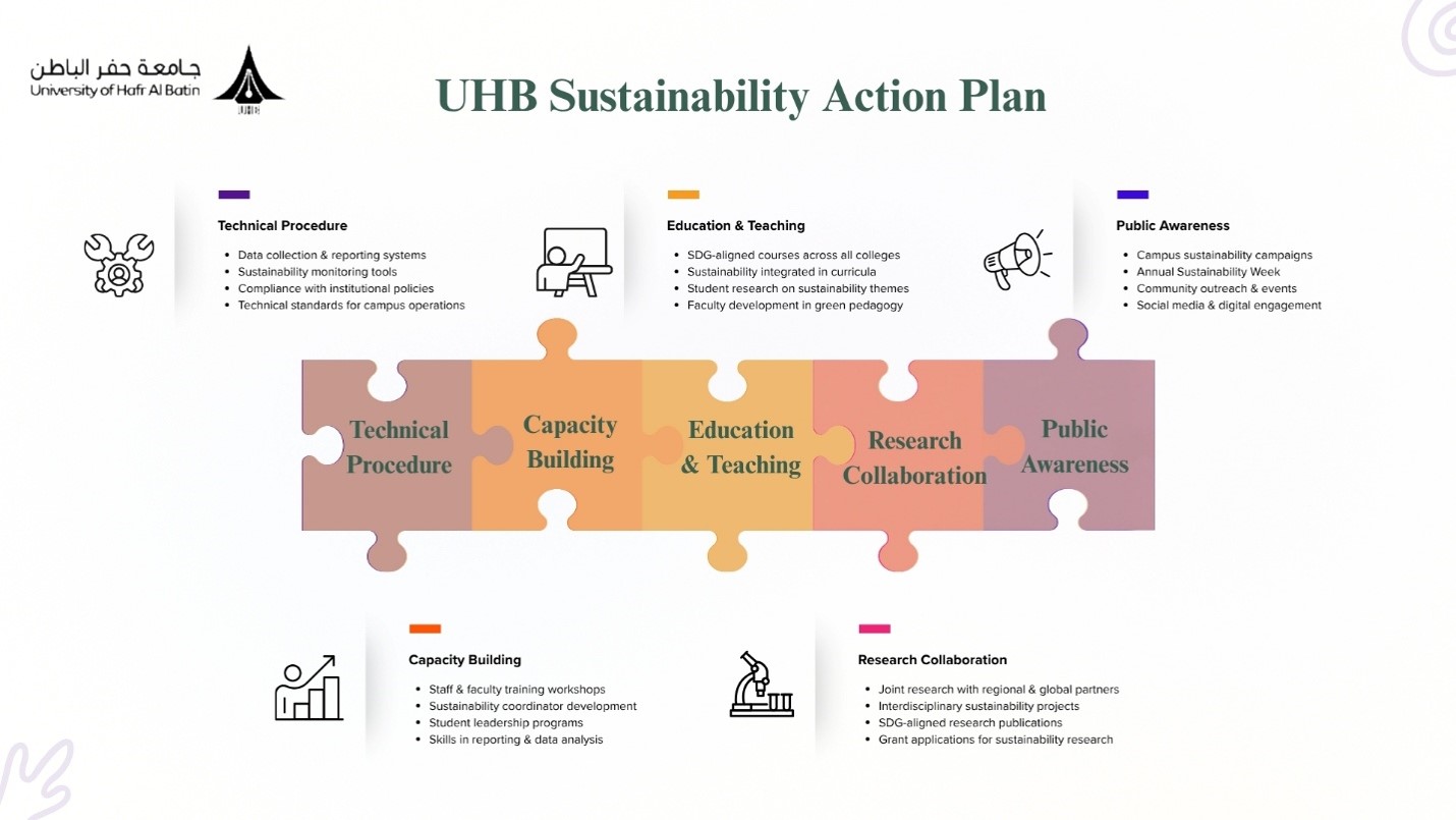 Action Plan